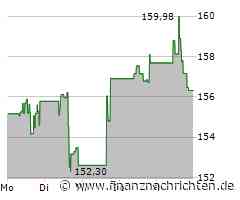 Hershey Aktie: Muss gehandelt werden?