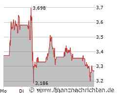 Valneva-Aktie: Was für ein Ziel!