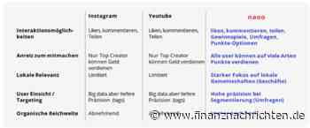 NEWS+++NEWS+++NEWS: MEGA-ÜBERNAHME zündet den Kurs-Turbo! Größte Schweizer Influencer-Agentur wechselt den Besitzer!