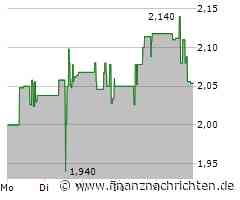 Calibre Mining Aktie: Chancen witterbar!