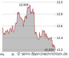 TeamViewer Aktie: Freude über Umsatzplus!