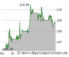Exxon Mobil Aktie: Freude im Aufwind!