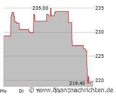 Workday Aktie: Die Uhr tickt lauter!
