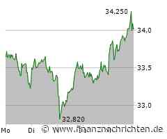 3. Liga und GFBL komplett live bei MagentaSport - am Dienstag Pokal mit PSG live ab 21 Uhr / Dynamo hat unter Stamm dazugelernt: abgezocktes 2:0 holt Platz 1 zurück, Sandhausen im freien Fall