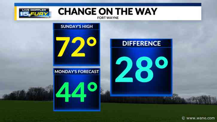 Windy and much colder end to March