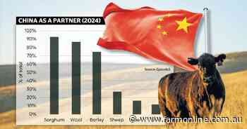 Why Australia must avoid picking sides in any looming global trade war