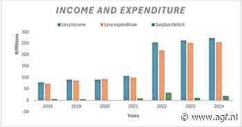 Heffingen nodig voor verdere ontwikkeling Zuid-Afrikaanse citrussector