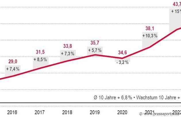 Leichtes Wachstum der Consultingbranche in Deutschland trotz schwächelnder Wirtschaft