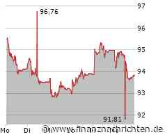 TUI wohl mit kleinerem USA-Geschäft, Chancen für das Image von Nestlé, Volkswagen gerät unter Druck und Siemens setzt auf Innovation
