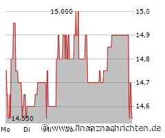 M1 Kliniken Aktie: Ein unerwarteter Segen!