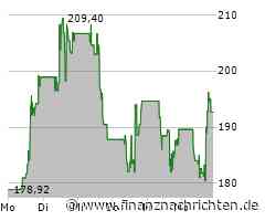 Carvana Aktie: Im Scheinwerferlicht der Experten