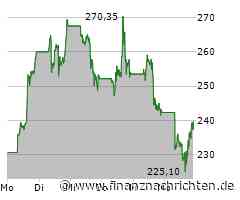 ROUNDUP: Mehrere Teslas brennen in Rom - Musk spricht von Terrorismus