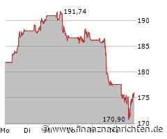 Amazon Aktie: Hält der Kurs stand?