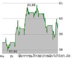 TotalEnergies SE Aktie: Wachstumsschub eröffnet Chancen!
