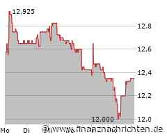 Feintool Aktie: Marktanalysen ohne Sensation