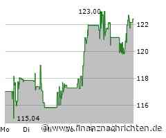 Abbott Laboratories Aktie: Positive Dynamik beibehalten!