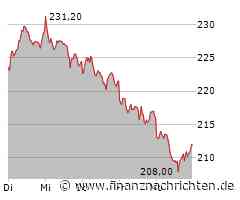 Siemens Aktie: Langfristige Aussichten prüfen