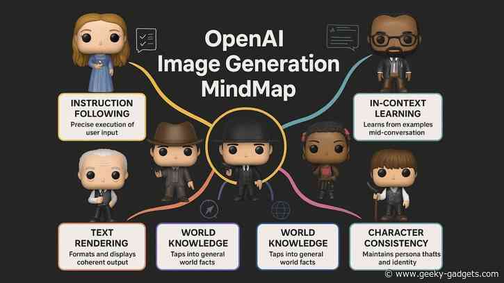 Creating Mind Maps with OpenAI’s 4o Image Generator