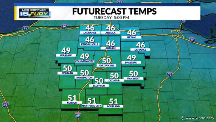 Cool and sunny today, severe storms expected by Wednesday