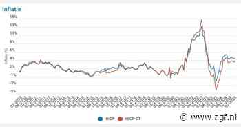 Belgische inflatie in februari naar 4,4 procent