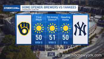 Yankees Opening Day forecast: Sunny skies, but bring a jacket for the game