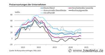 Preiserwartungen im März 2025 gesunken