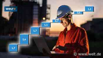 10,7 Prozentpunkte Wachstum? Die neue Hoffnung für Deutschlands Schlüsselindustrie