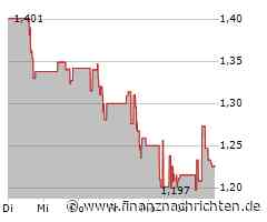 Denison Mines Aktie: Noch in der Flaute?