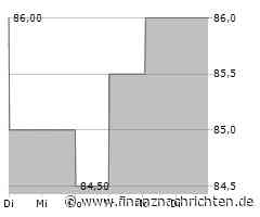 VP Bank Aktie: Niederlage droht?