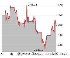 Tesla-Aktie: Das ist der Hammer!