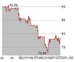 Palantir-Aktie: Was für ein Irrtum!