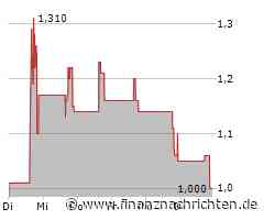 IO Biotech Aktie: Positiver Kursverlauf