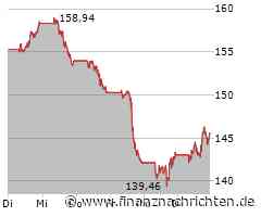Aktien New York Schluss: Dow steht still kurz vor großem US-Zollpaket