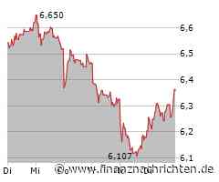 Banco Santander Aktie: Wahrer Aufwärtsschub!
