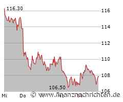 Nemetschek Aktie: Ausbau der Marktanteile in Sicht!