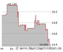 Semperit Aktie: Solide Zahlen überraschen positiv!
