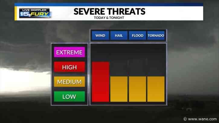 Severe weather looms Wednesday Evening/Night