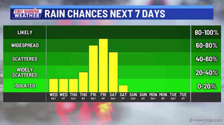Chance of rain increasing through the weekend