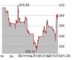 US-Börsen legen zu - Tesla-Aktie nach Musk-Bericht fester