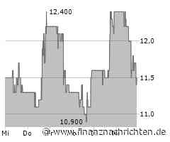 Rivian: Auslieferungen des VW-Partners unter Erwartungen - Enttäuschung bei Anlegern