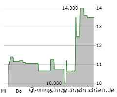 HAEMATO Aktie: Grund zur Freude bei Investoren