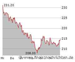 Siemens übernimmt Dotmatics für 5,1 Milliarden US-Dollar