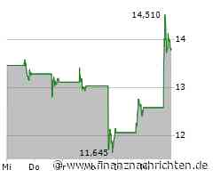 Aktien New York Schluss: Gewinne vor Zollankündigungen