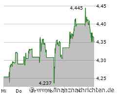 Telefonica Aktie: Wachstumsschub bestätigt!