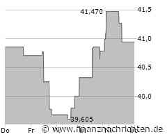 Baker Hughes Aktie: Vor wichtigen Entscheidungsphasen?
