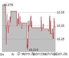 Walgreens Boots Alliance Aktie: Keine umwälzenden Neuankündigungen
