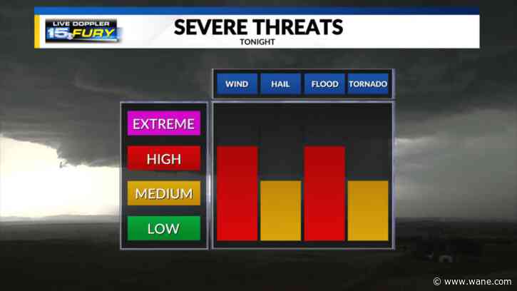 Analyzing our Wednesday night storm risks