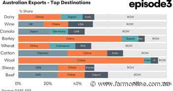China hit hard by Trump tariffs - what it'll mean for Aus ag | Episode 3