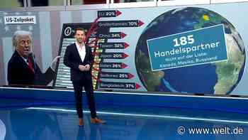 „Trump straft 185 Handelspartner ab, aber es fehlten Kanada, Mexiko und Russland“