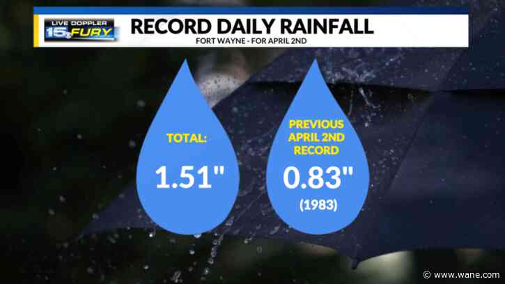 Record rainfall floods NE Indiana and NW Ohio